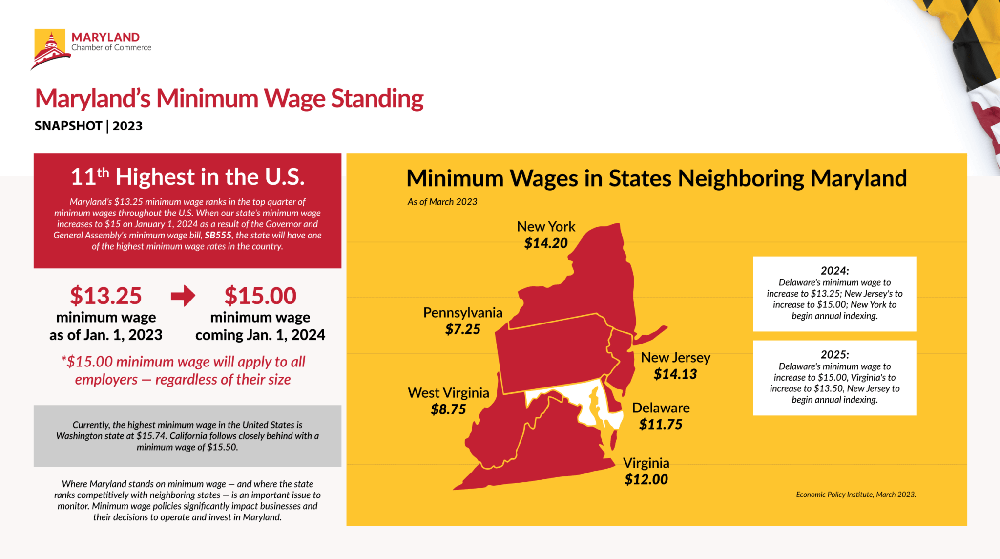 Maryland's Economic Competitiveness — Maryland Chamber of Commerce
